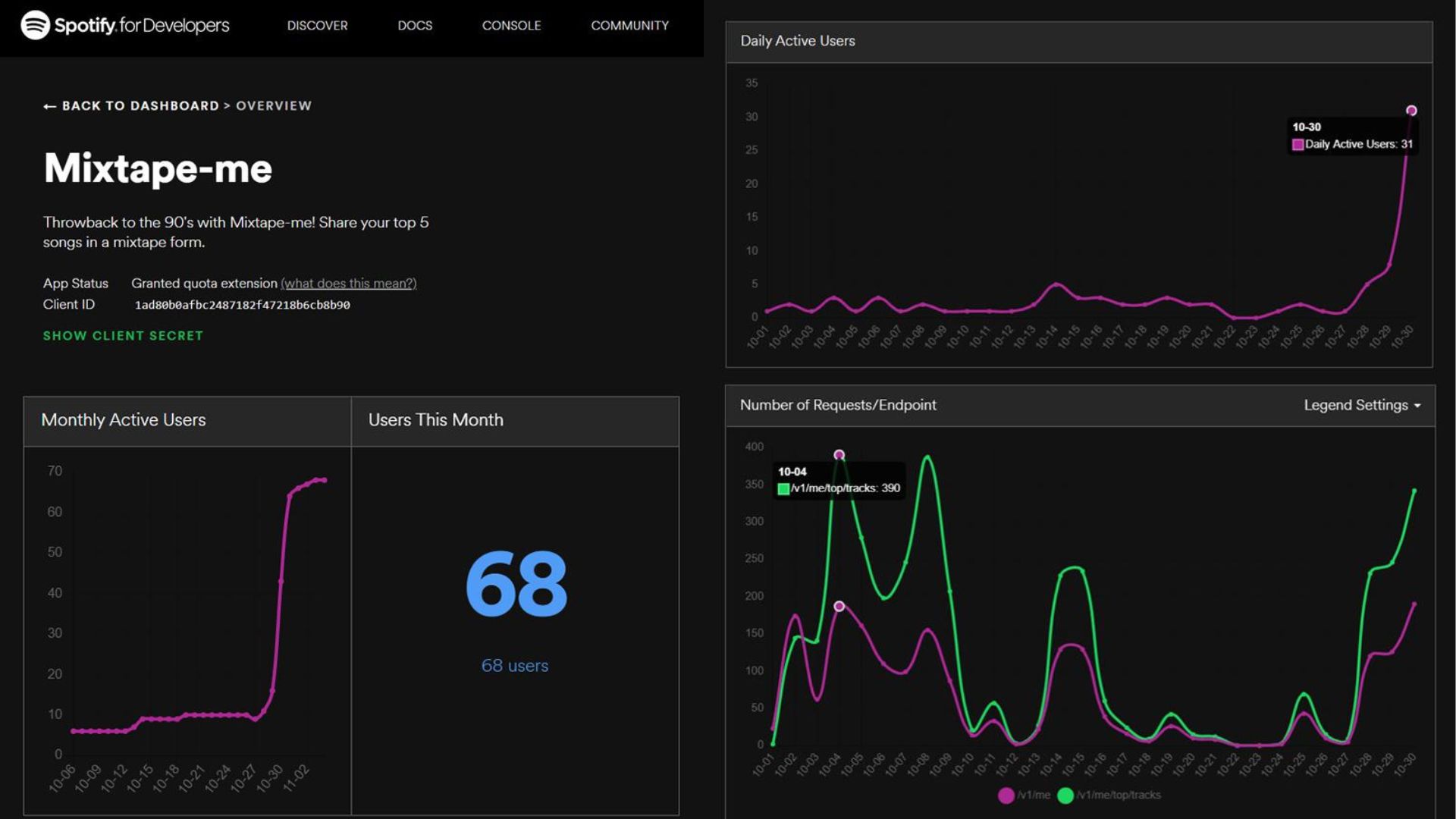 Stats Image